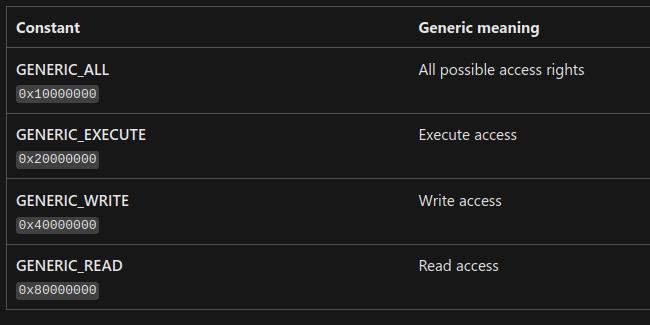 createfileWindows